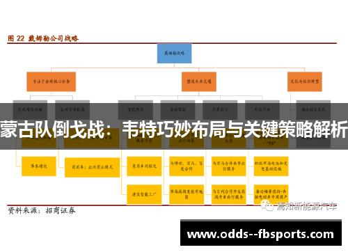 蒙古队倒戈战:韦特巧妙布局与关键策略解析 蒙古队倒戈战:韦特巧妙布局与关键策略解析