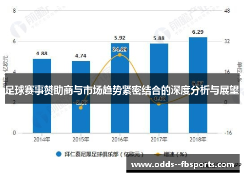 足球赛事赞助商与市场趋势紧密结合的深度分析与展望 足球赛事赞助商与市场趋势紧密结合的深度分析与展望