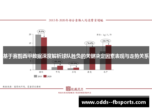 基于赛前西甲数据深度解析球队胜负的关键决定因素表现与走势关系