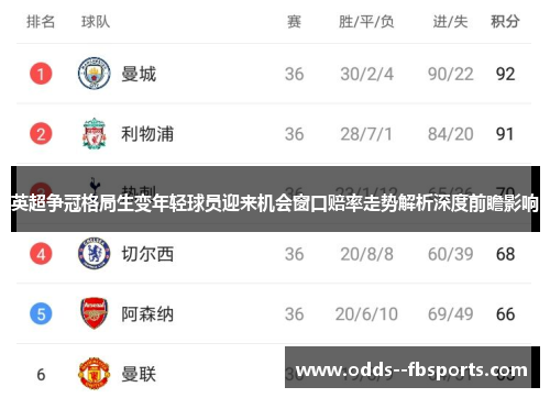 英超争冠格局生变年轻球员迎来机会窗口赔率走势解析深度前瞻影响