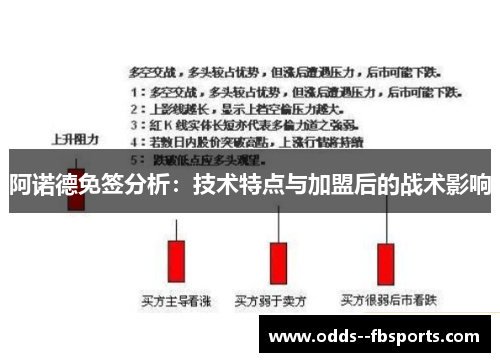 阿诺德免签分析：技术特点与加盟后的战术影响