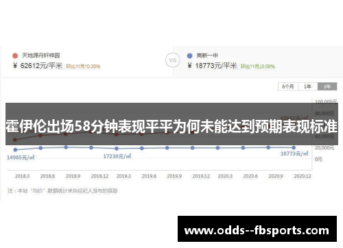 霍伊伦出场58分钟表现平平为何未能达到预期表现标准 霍伊伦出场58分钟表现平平为何未能达到预期表现标准
