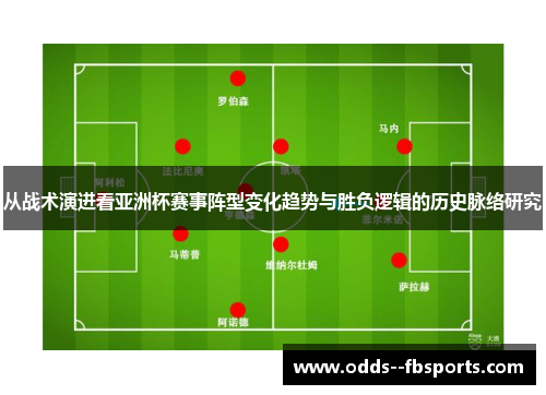 从战术演进看亚洲杯赛事阵型变化趋势与胜负逻辑的历史脉络研究 从战术演进看亚洲杯赛事阵型变化趋势与胜负逻辑的历史脉络研究