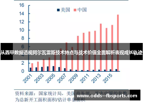从西甲数据透视阿尔瓦雷斯技术特点与战术价值全面解析表现成长轨迹