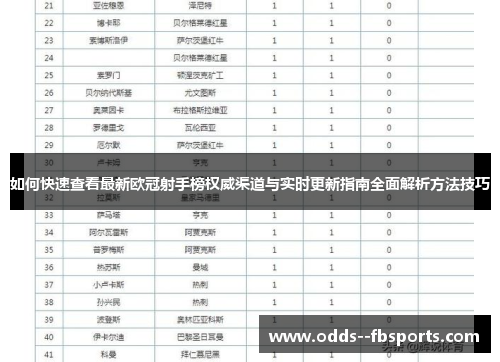 如何快速查看最新欧冠射手榜权威渠道与实时更新指南全面解析方法技巧